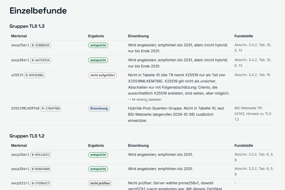 Ausschnitt aus dem Musterbericht: Tabelle der TLS-1.3-Gruppen mit Ergebnis und Fundstelle in der TR-02102-2